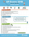 AP Exam Checklist
